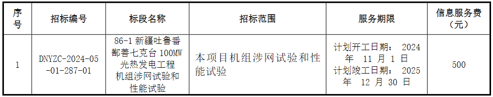 西安热工院预中标国电投鄯善七克台100mw光热发电工程机组涉网试验和性能试验招标