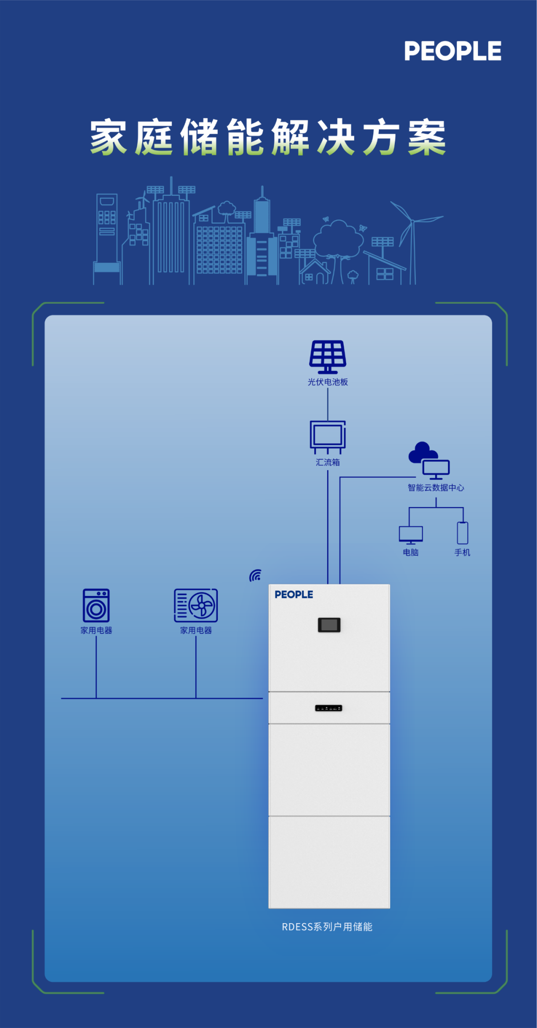“人民”rdess系列家庭储能美高梅app官方下载的解决方案