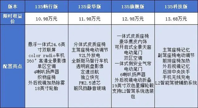 10.99万起！试驾荣威d5x dmh，如何硬钢比亚迪宋plus dm-i？