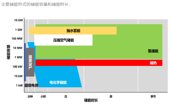 光热发电