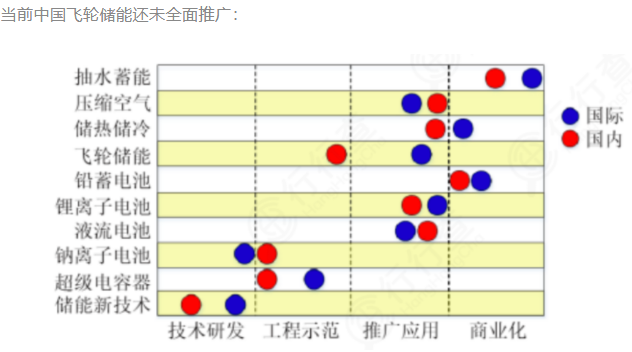 光热发电